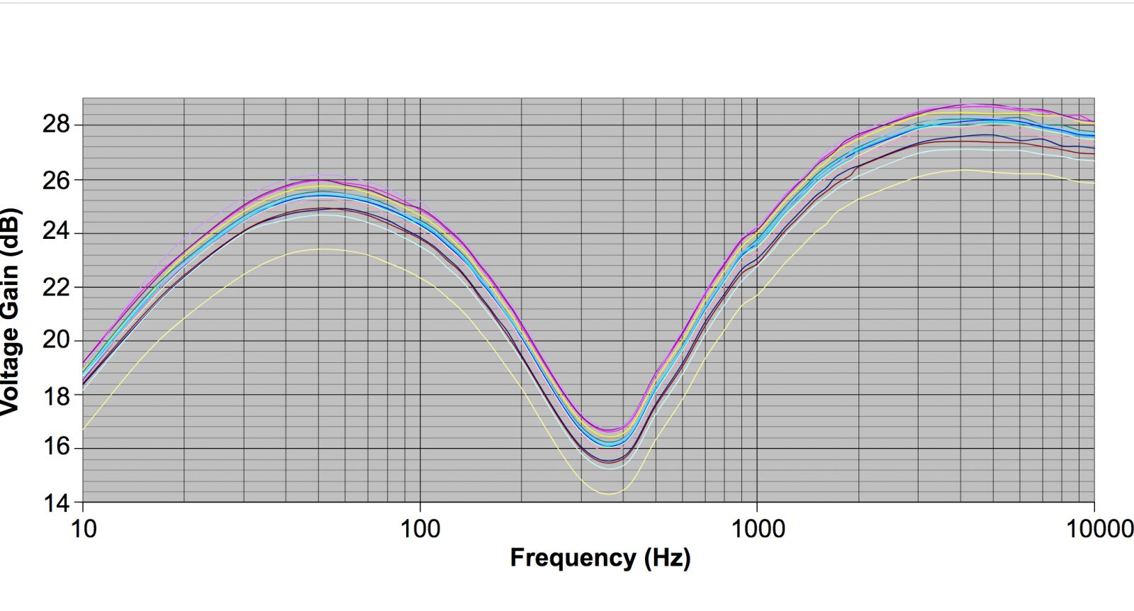 12ax7 Tube Comparison Chart