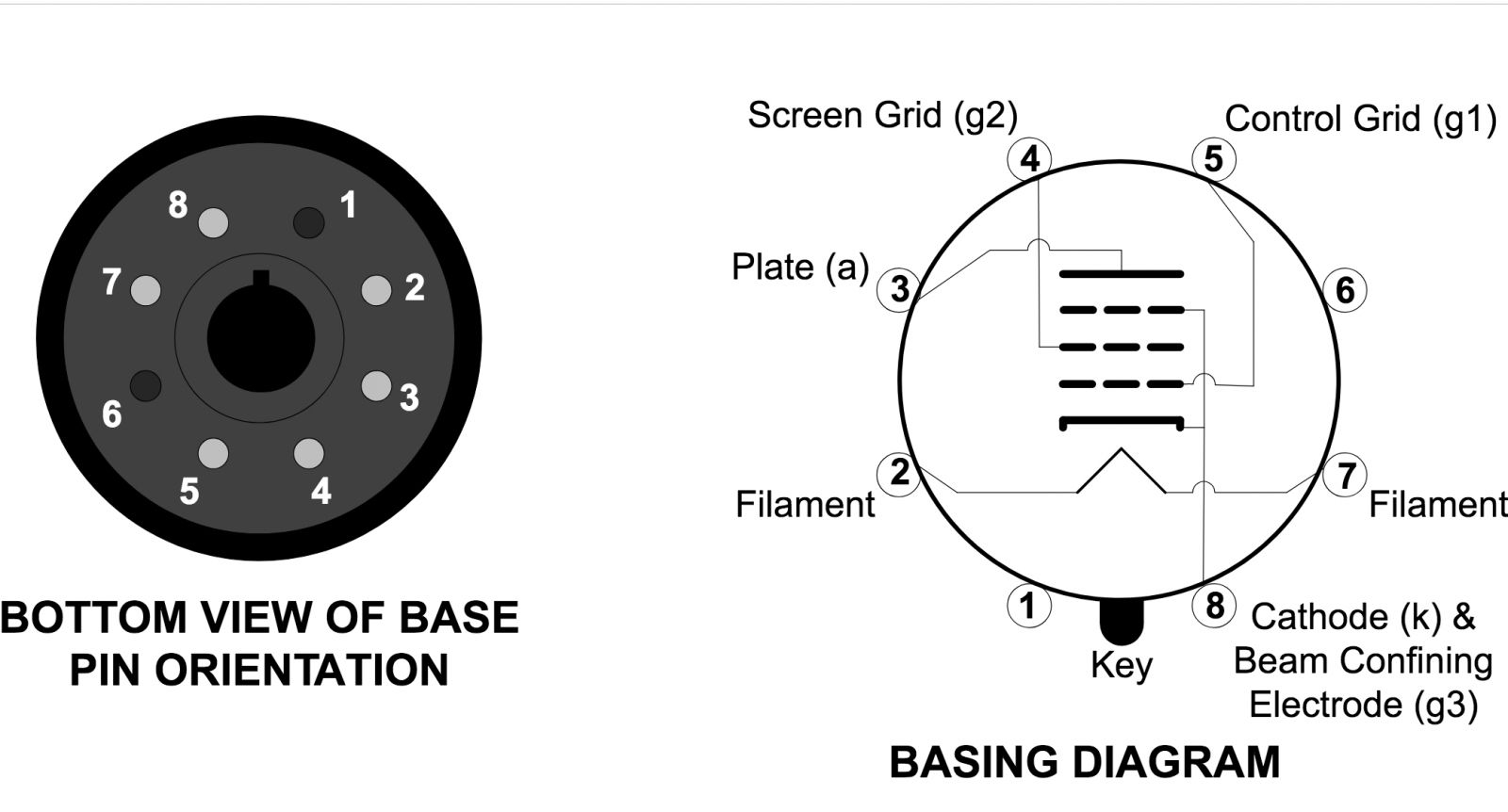 6L6GC Basing Diagram