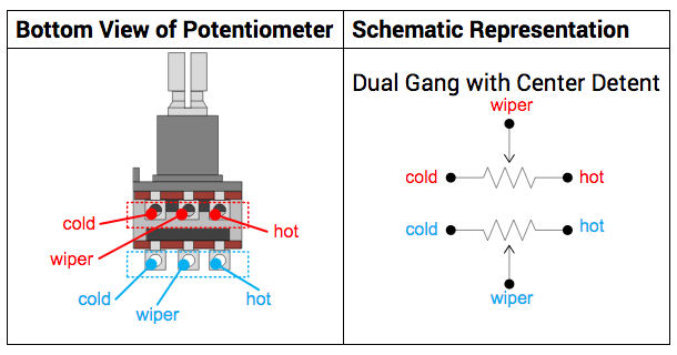 Potentiometer Taper Chart