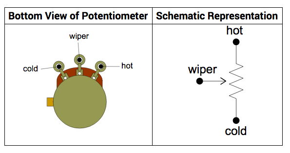 Potentiometer Taper Chart