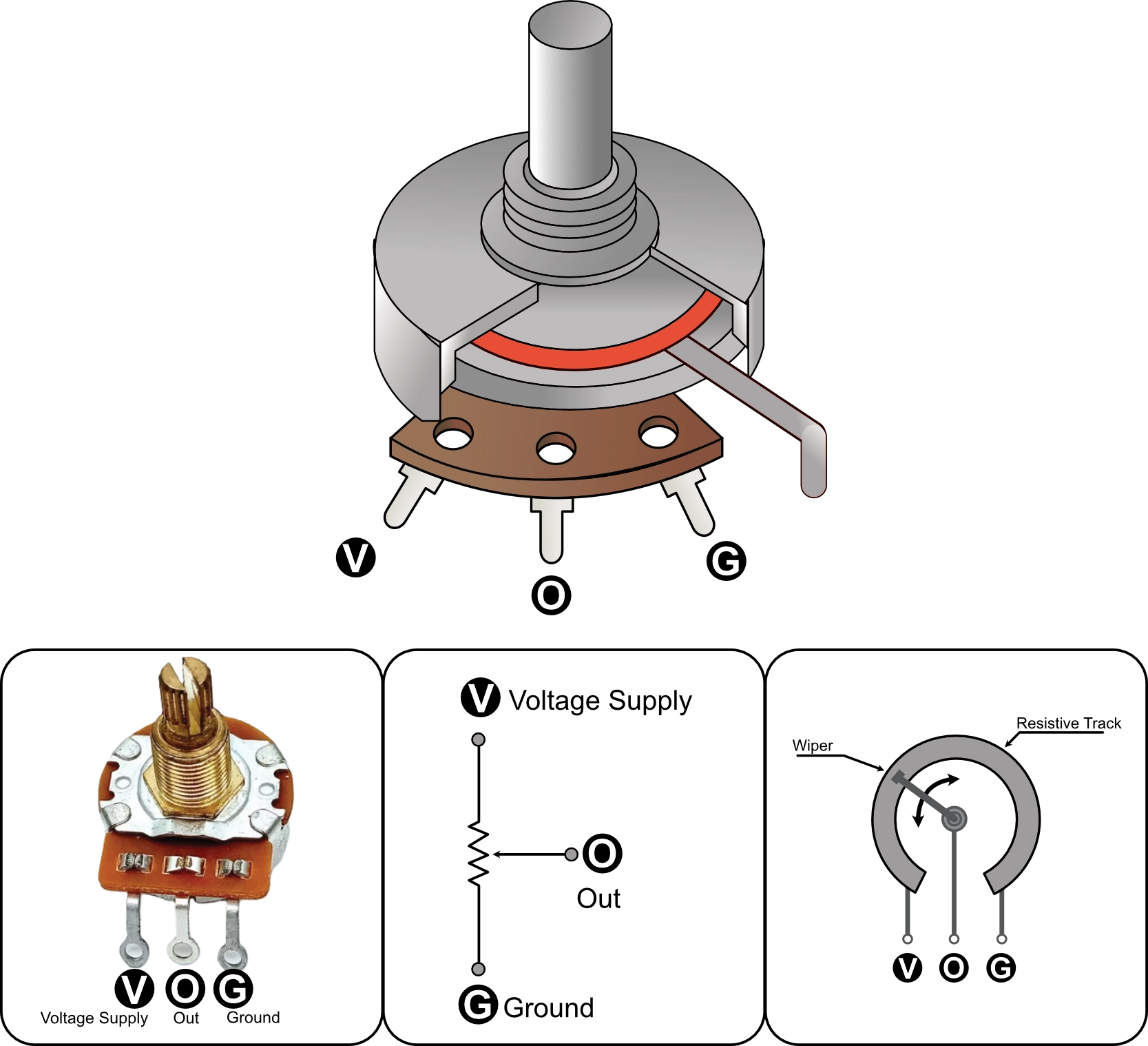 Potentiometer anatomy: voltage supply (V), out (O) and ground (G) lugs, schematic symbol, and the wiper moving along the resistive track